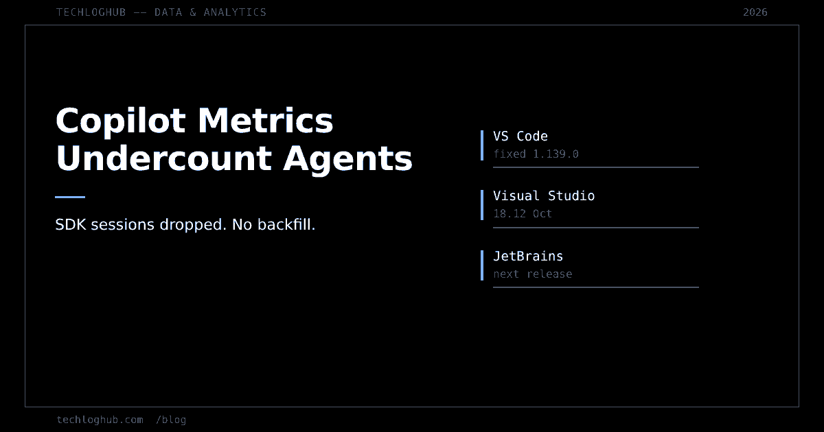 Dark cover: Copilot Metrics Undercount Agents, with VS Code, Visual Studio and JetBrains fix-version rows