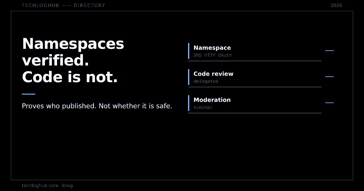 Dark cover reading Namespaces verified, code is not, with rows for namespace, code review and moderation