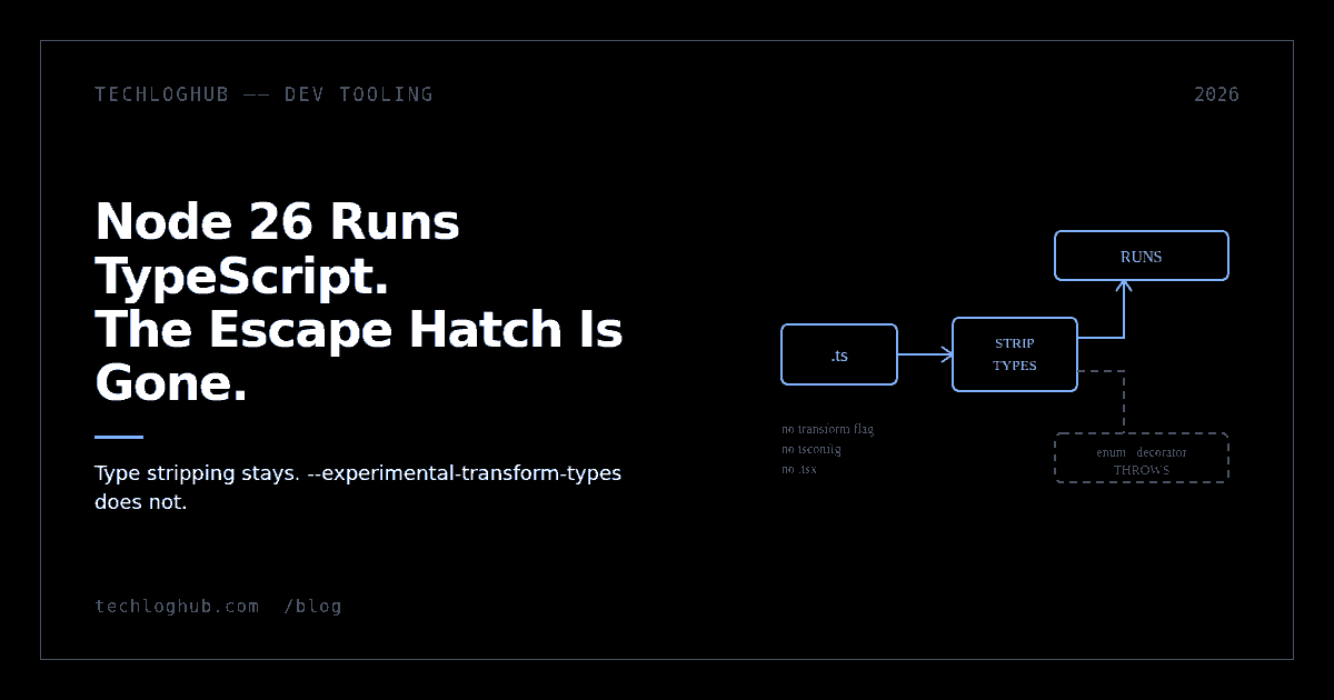 Diagram: a .ts file passes through type stripping and runs, while unsupported syntax dead-ends.