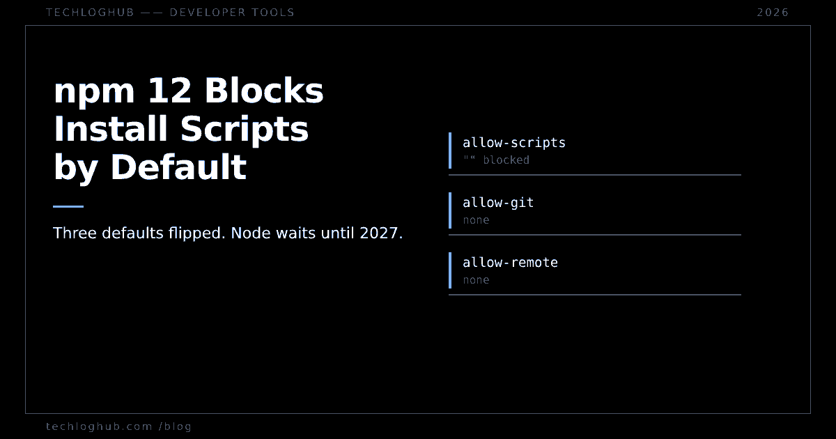 Dark cover reading npm 12 Blocks Install Scripts by Default with allow-scripts, allow-git and allow-remote defaults