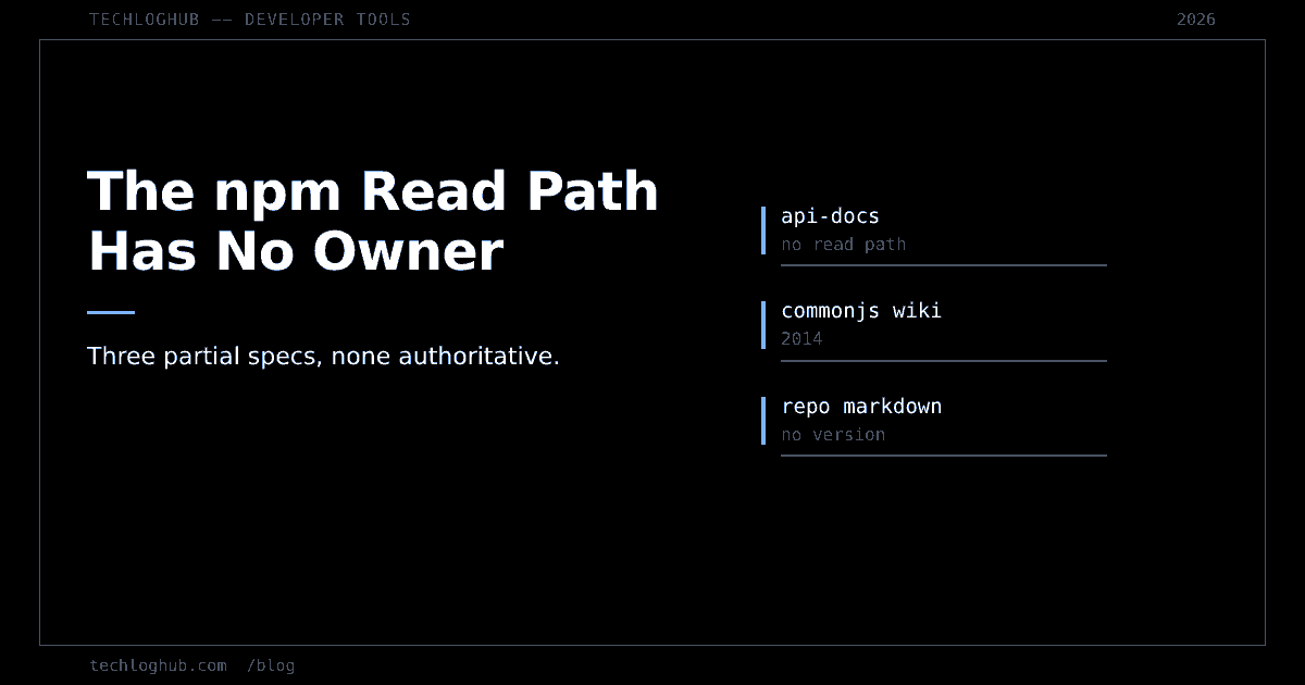 Dark cover: The npm Read Path Has No Owner, with api-docs, commonjs wiki and repo markdown rows