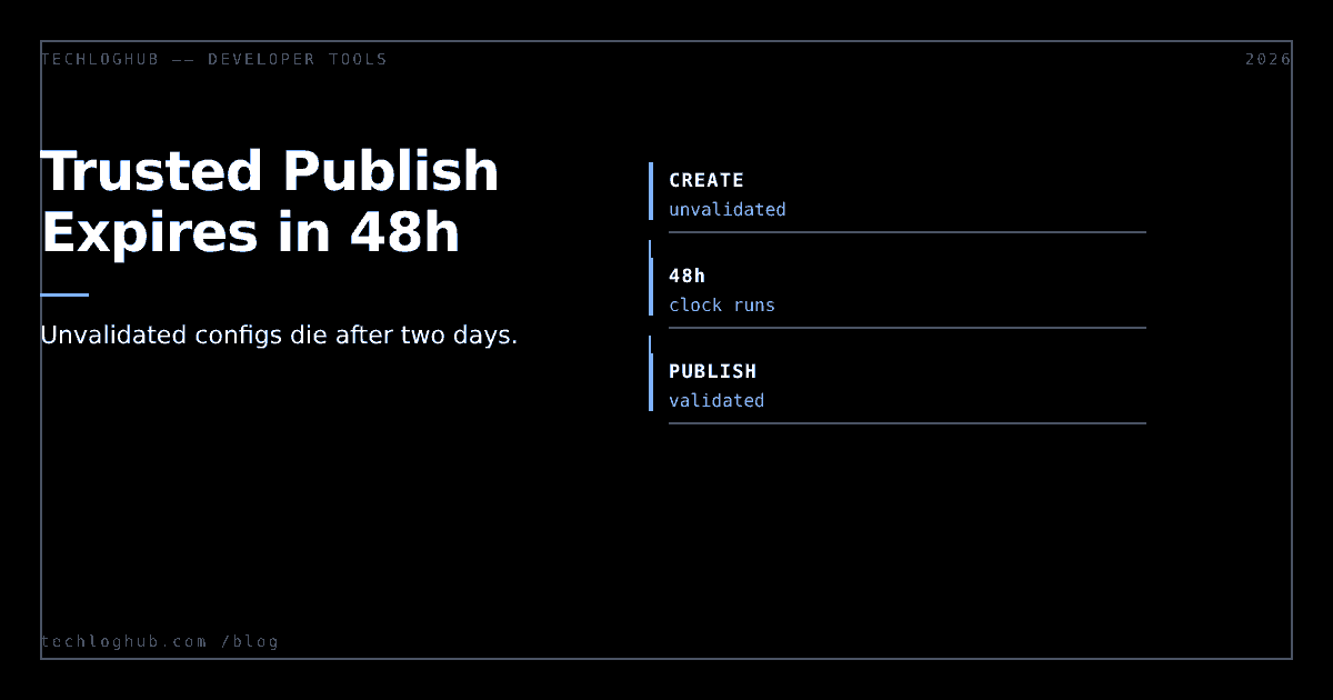 Dark cover: npm trusted publishing configs expire in 48 hours, showing create, 48h clock and publish steps