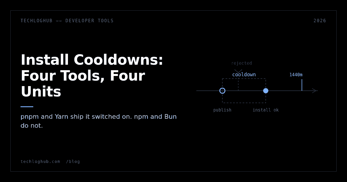 Dark cover: a timeline showing a package publish, a dashed cooldown window, and the point where install is allowed.