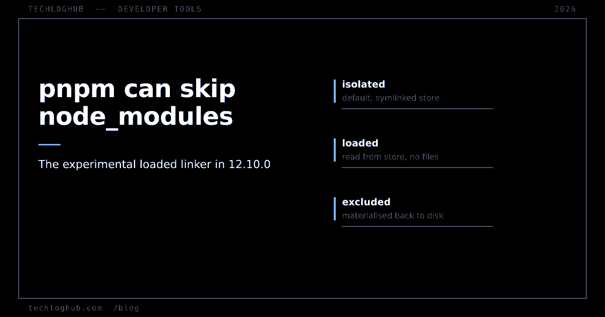 Dark cover: pnpm can skip node_modules, listing the isolated, loaded and excluded linker settings