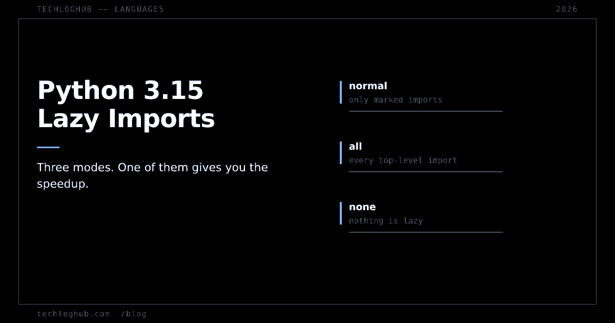 Dark cover reading Python 3.15 Lazy Imports with three rows for the normal, all and none modes.