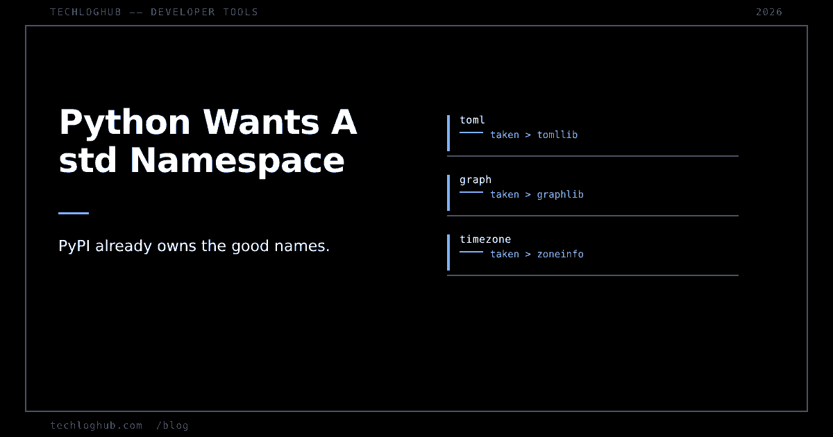 Cover: Python Wants A std Namespace, beside rows showing toml, graph and timezone all taken on PyPI.