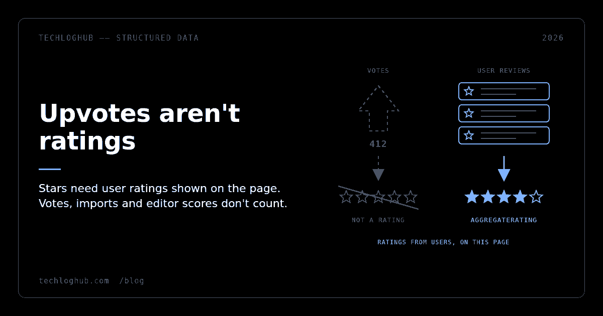 Diagram contrasting an upvote count that cannot become stars with user reviews that feed an aggregate star rating.