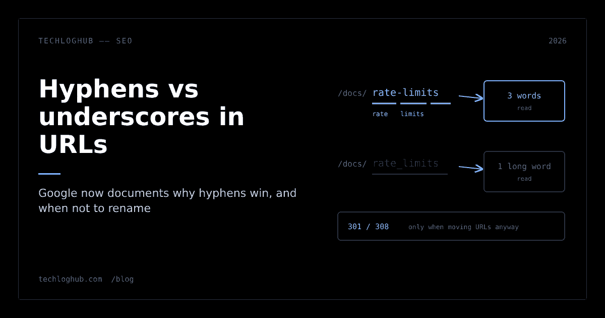 Diagram comparing a hyphenated URL split into three words with an underscored URL read as one long word
