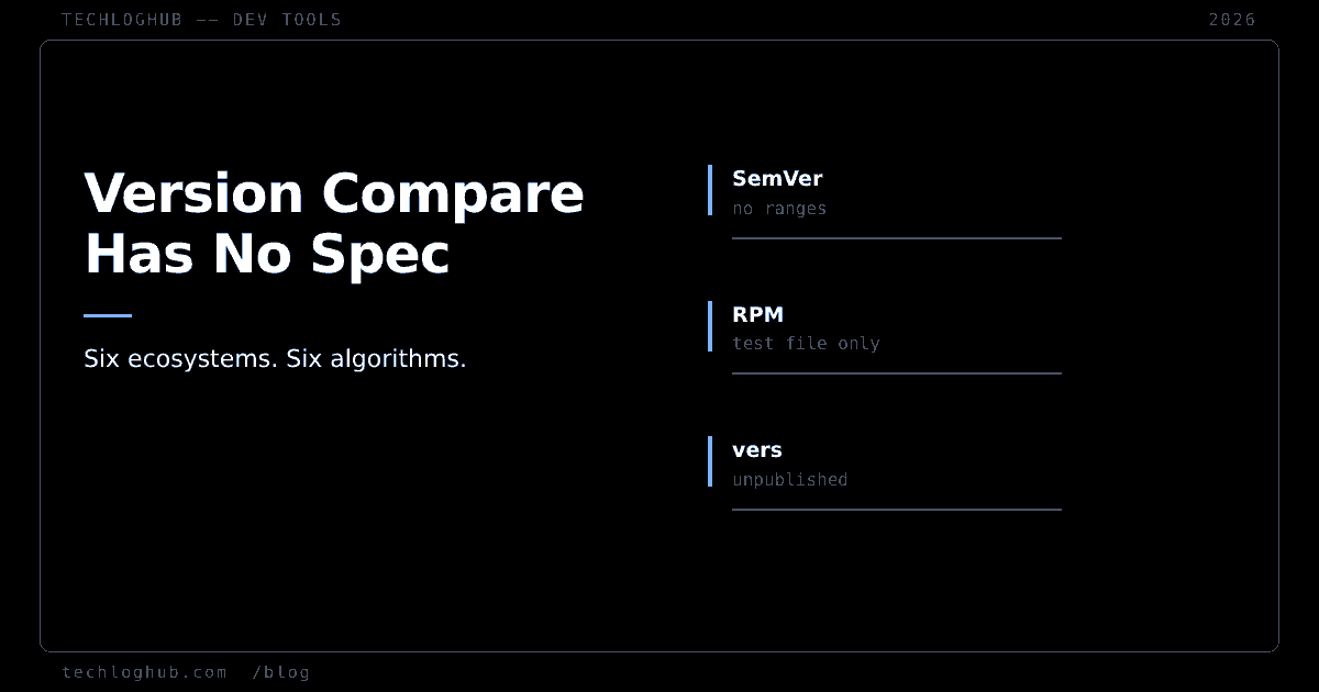Dark cover reading Version Compare Has No Spec, with rows for SemVer, RPM and vers